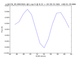 Average Spectrum at centerbox[[8pix,31pix],[1pix,1pix]]