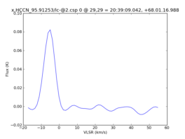 Average Spectrum at centerbox[[29pix,29pix],[1pix,1pix]]