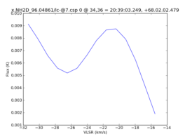 Average Spectrum at centerbox[[34pix,36pix],[1pix,1pix]]
