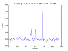 Average Spectrum at centerbox[[29pix,30pix],[1pix,1pix]]