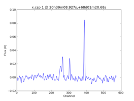 Average Spectrum at centerbox[[20h39m08.927s,+68d01m20.68s],[1pix,1pix]]