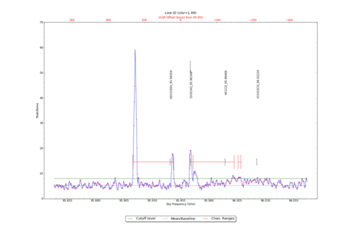 Potential lines overlaid on peak intensity plot from CubeStats_BDP.