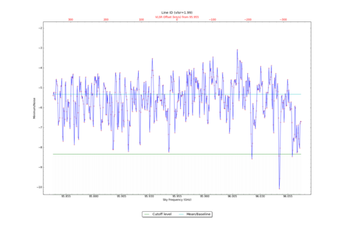 Potential lines overlaid on minimum intensity plot from CubeStats_BDP.