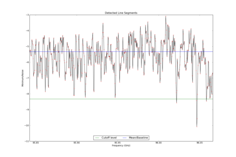 Potential lines overlaid on minimum intensity plot from CubeStats_BDP.