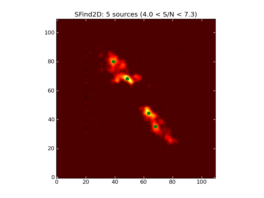 Image of input map with sources found by SFind2D overlayed in green.