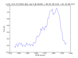 Average Spectrum at centerbox[[48pix,69pix],[1pix,1pix]]