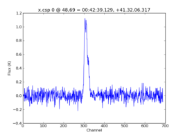 Average Spectrum at centerbox[[48pix,69pix],[1pix,1pix]]