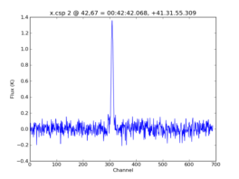Average Spectrum at centerbox[[42pix,67pix],[1pix,1pix]]