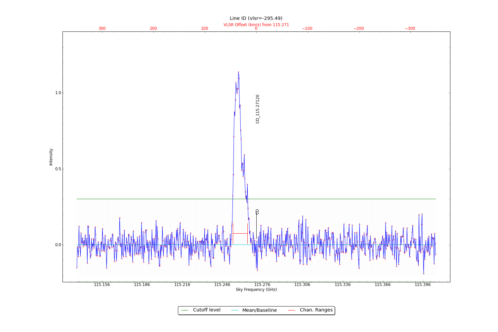 Identified lines overlaid on input spectrum #1.