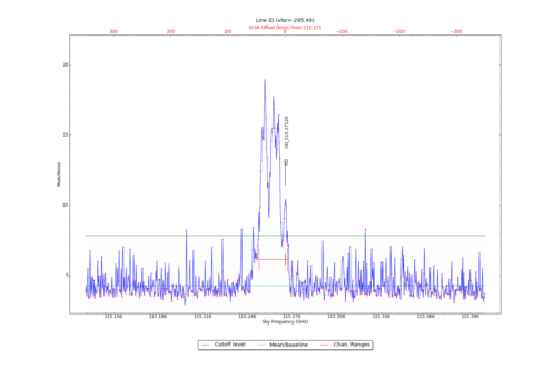 Potential lines overlaid on peak intensity plot from CubeStats_BDP.