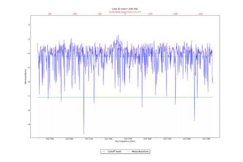 Potential lines overlaid on minimum intensity plot from CubeStats_BDP.