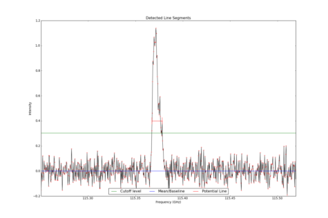 Detected line segments from input spectrum #1.