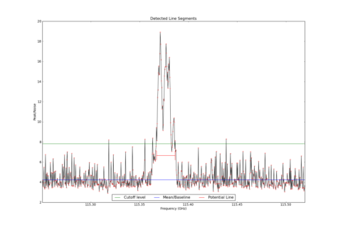Potential lines overlaid on peak intensity plot from CubeStats_BDP.