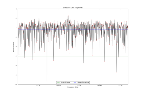 Potential lines overlaid on minimum intensity plot from CubeStats_BDP.