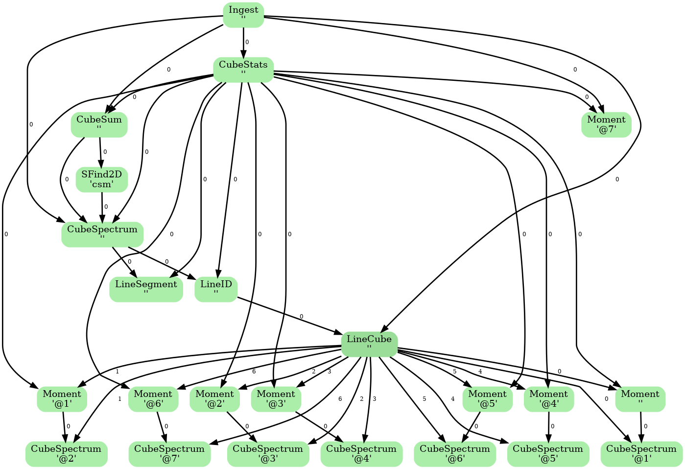 ADMIT Flow Diagram