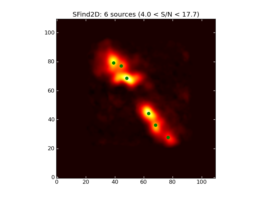 Image of input map with sources found by SFind2D overlayed in green.