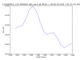Average Spectrum at centerbox[[39pix,61pix],[1pix,1pix]]