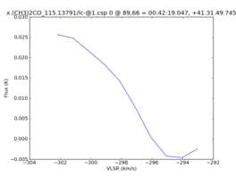 Average Spectrum at centerbox[[89pix,66pix],[1pix,1pix]]