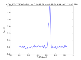Average Spectrum at centerbox[[49pix,68pix],[1pix,1pix]]