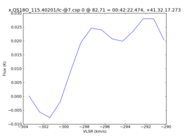Average Spectrum at centerbox[[82pix,71pix],[1pix,1pix]]