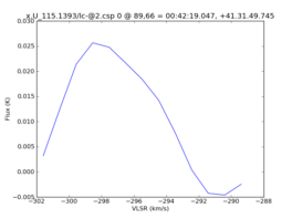Average Spectrum at centerbox[[89pix,66pix],[1pix,1pix]]