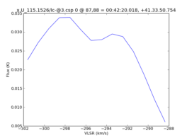 Average Spectrum at centerbox[[87pix,88pix],[1pix,1pix]]