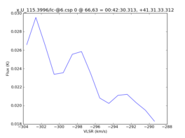 Average Spectrum at centerbox[[66pix,63pix],[1pix,1pix]]