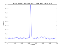 Average Spectrum at centerbox[[63pix,45pix],[1pix,1pix]]