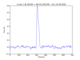 Average Spectrum at centerbox[[49pix,68pix],[1pix,1pix]]
