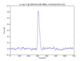 Average Spectrum at centerbox[[00h42m38.986s,+41d32m03.31s],[1pix,1pix]]