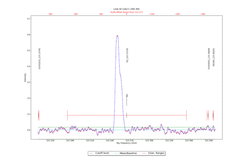 Identified lines overlaid on input spectrum #1.