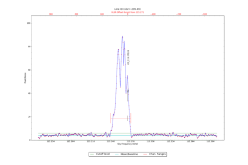 Potential lines overlaid on peak intensity plot from CubeStats_BDP.