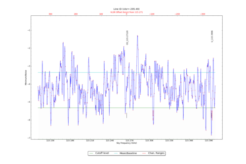 Potential lines overlaid on minimum intensity plot from CubeStats_BDP.