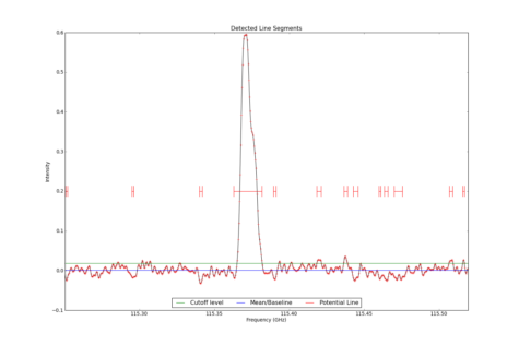 Detected line segments from input spectrum #1.
