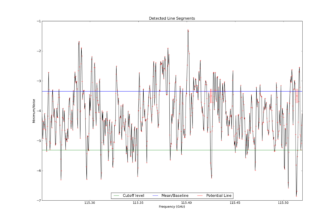Potential lines overlaid on minimum intensity plot from CubeStats_BDP.