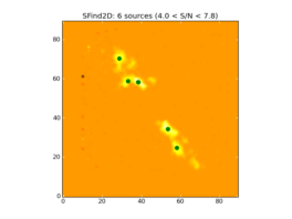 Image of input map with sources found by SFind2D overlayed in green.