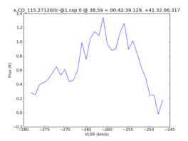 Average Spectrum at centerbox[[38pix,59pix],[1pix,1pix]]