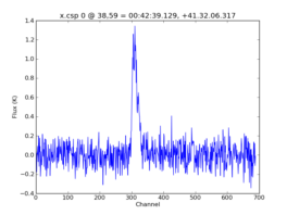 Average Spectrum at centerbox[[38pix,59pix],[1pix,1pix]]