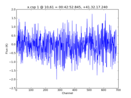Average Spectrum at centerbox[[10pix,61pix],[1pix,1pix]]