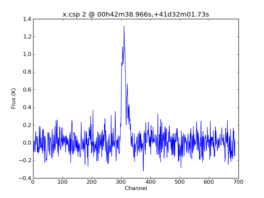 Average Spectrum at centerbox[[00h42m38.966s,+41d32m01.73s],[1pix,1pix]]