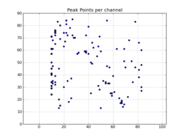 Peak point plot: Locations of per-channel peaks in the image cube x.im