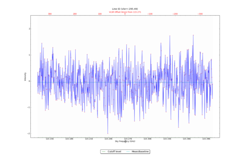Identified lines overlaid on input spectrum #1.