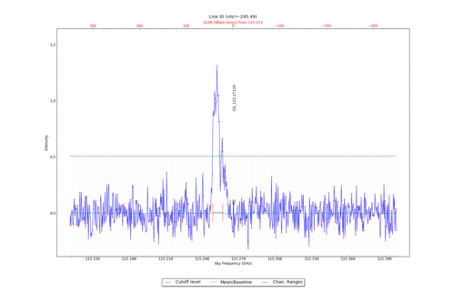 Identified lines overlaid on input spectrum #2.