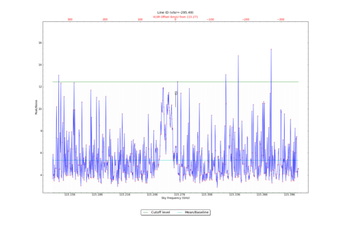 Potential lines overlaid on peak intensity plot from CubeStats_BDP.