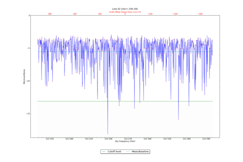 Potential lines overlaid on minimum intensity plot from CubeStats_BDP.