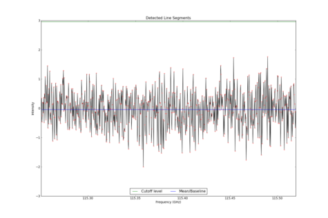 Detected line segments from input spectrum #1.