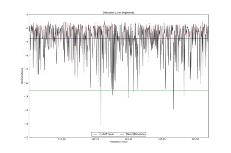 Potential lines overlaid on minimum intensity plot from CubeStats_BDP.