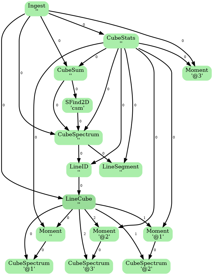 ADMIT Flow Diagram