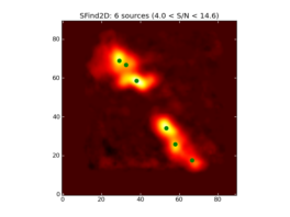 Image of input map with sources found by SFind2D overlayed in green.