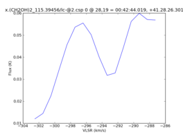Average Spectrum at centerbox[[28pix,19pix],[1pix,1pix]]